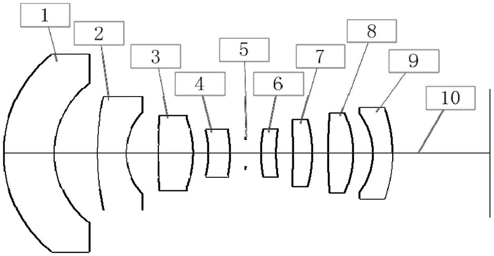 Large-field-depth large-view-field wide-temperature-variance high-image-quality optical system