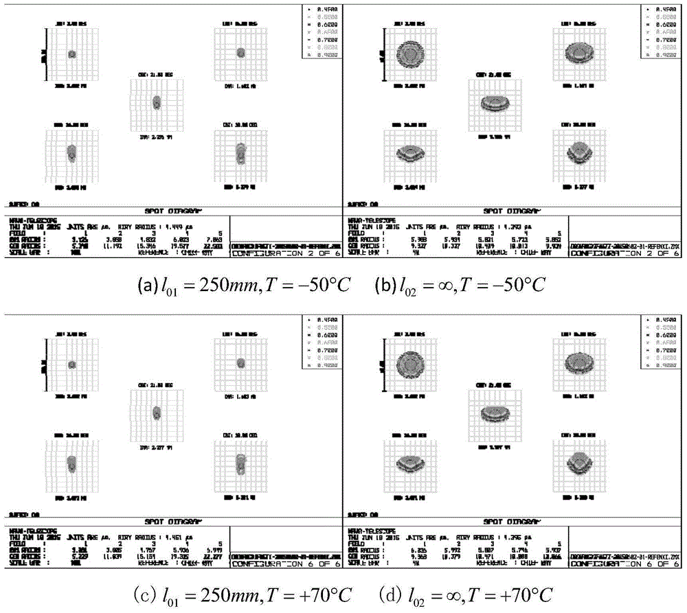 Large-field-depth large-view-field wide-temperature-variance high-image-quality optical system