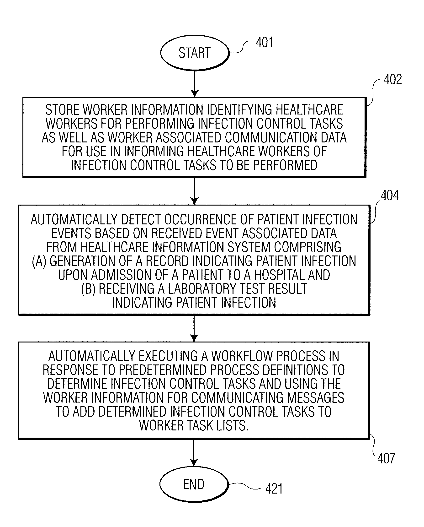 Infection control management and workflow system