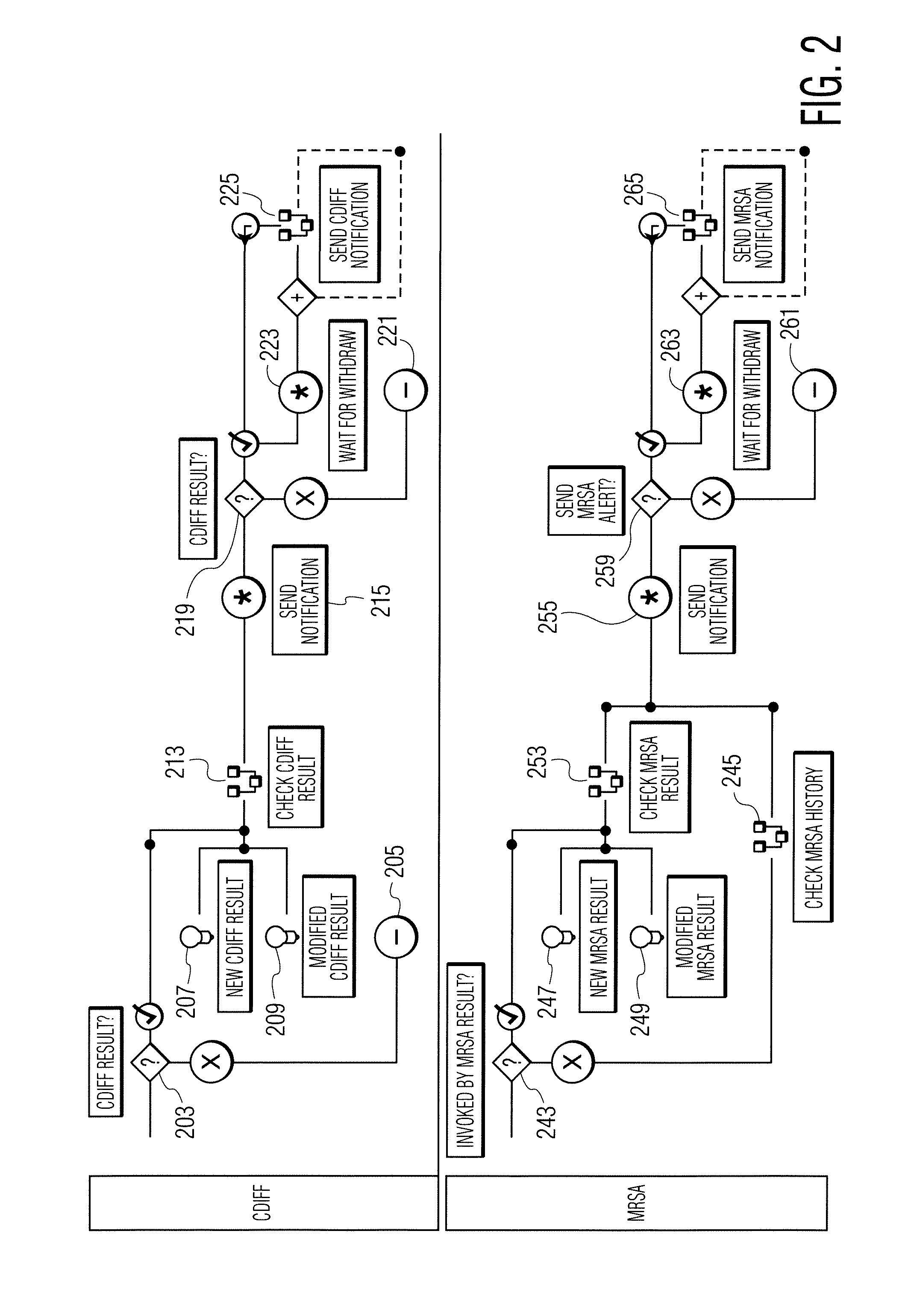 Infection control management and workflow system