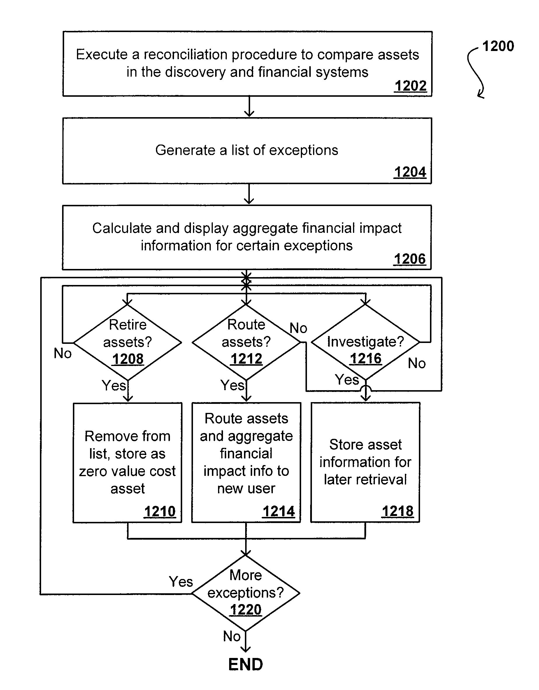 Providing aggregate forecasted impact information for physical to financial asset reconciliation