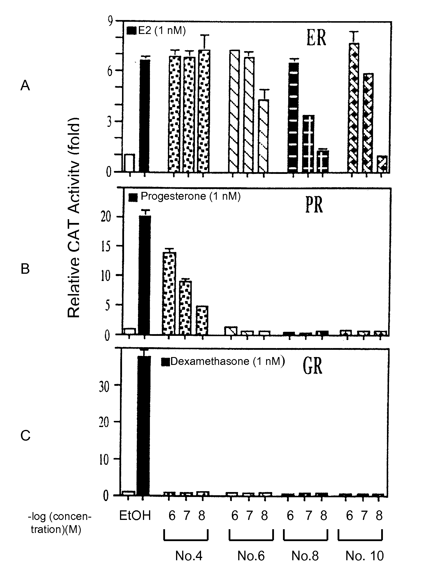 Pharmaceutical Compositions