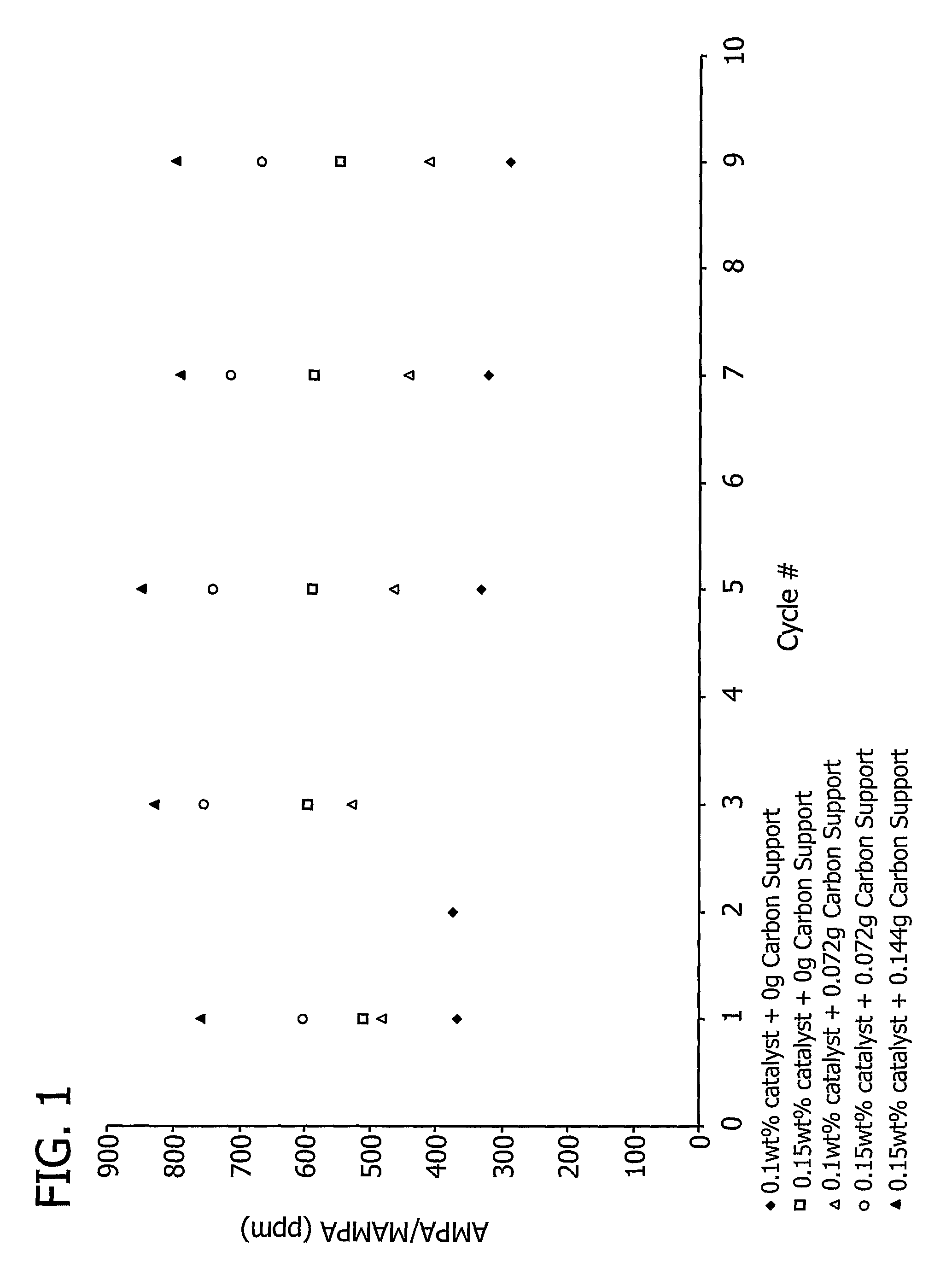 Oxidation catalyst and its use for catalyzing liquid phase oxidation reactions