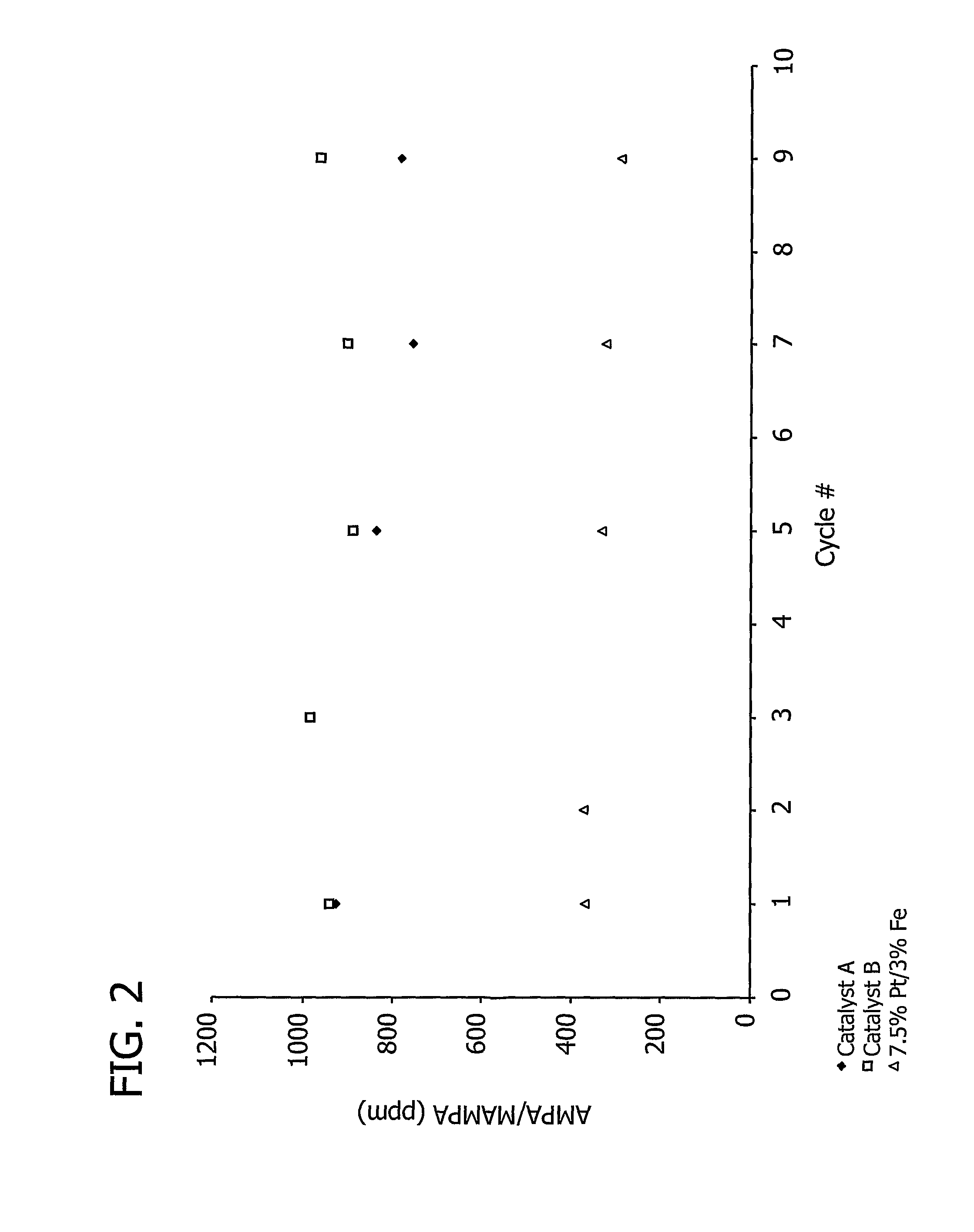 Oxidation catalyst and its use for catalyzing liquid phase oxidation reactions