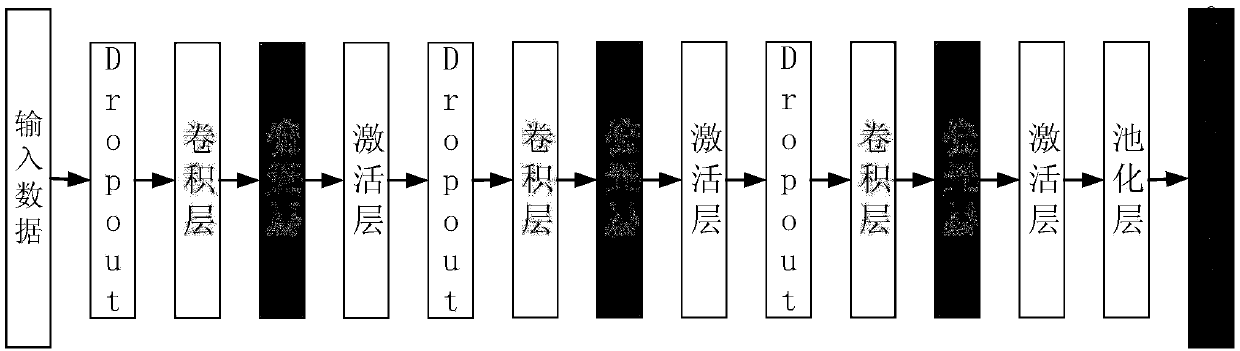 Human motion synthesis method based on a convolutional neural network