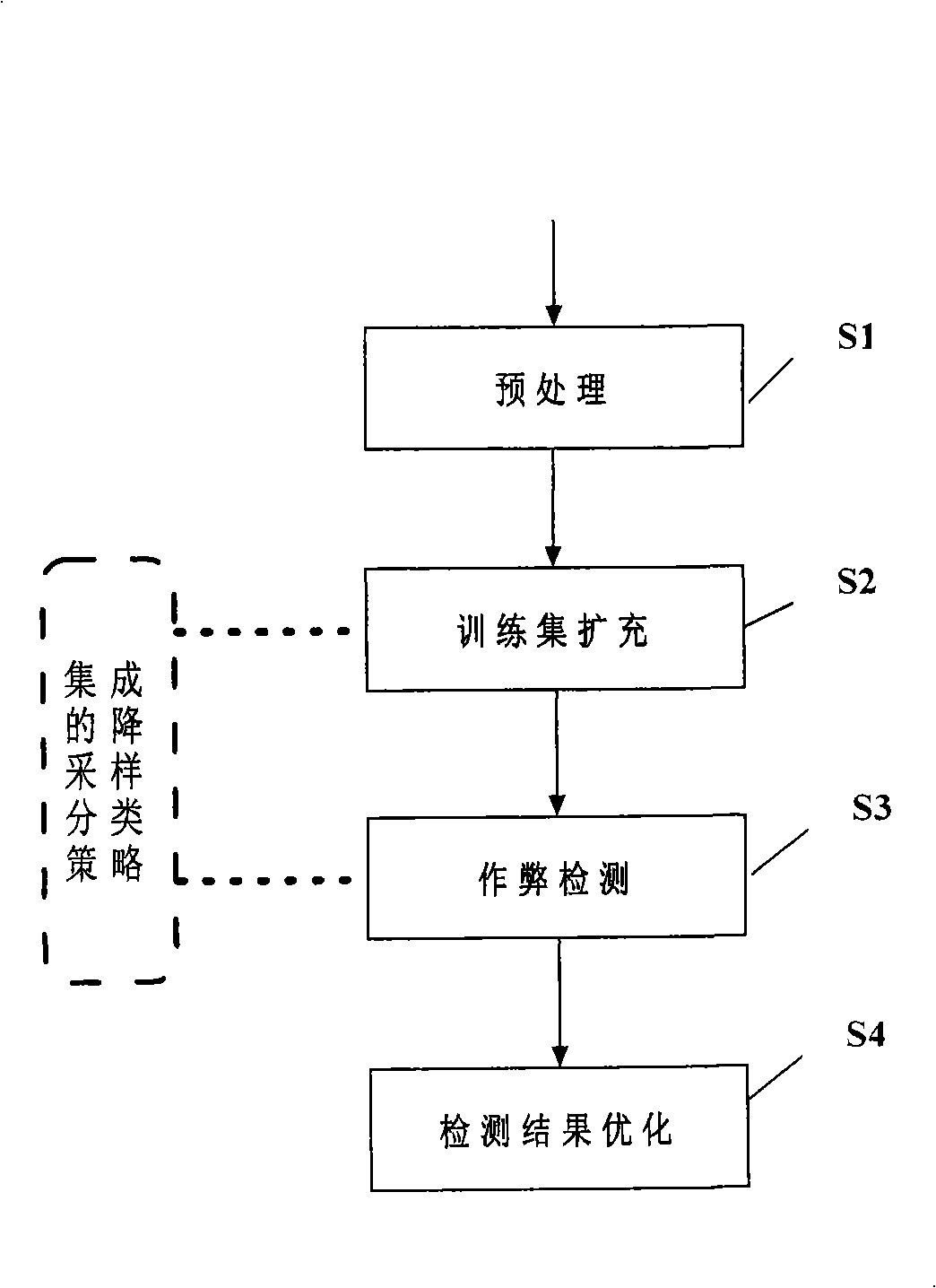 Method for detecting search engine cheat based on small sample set