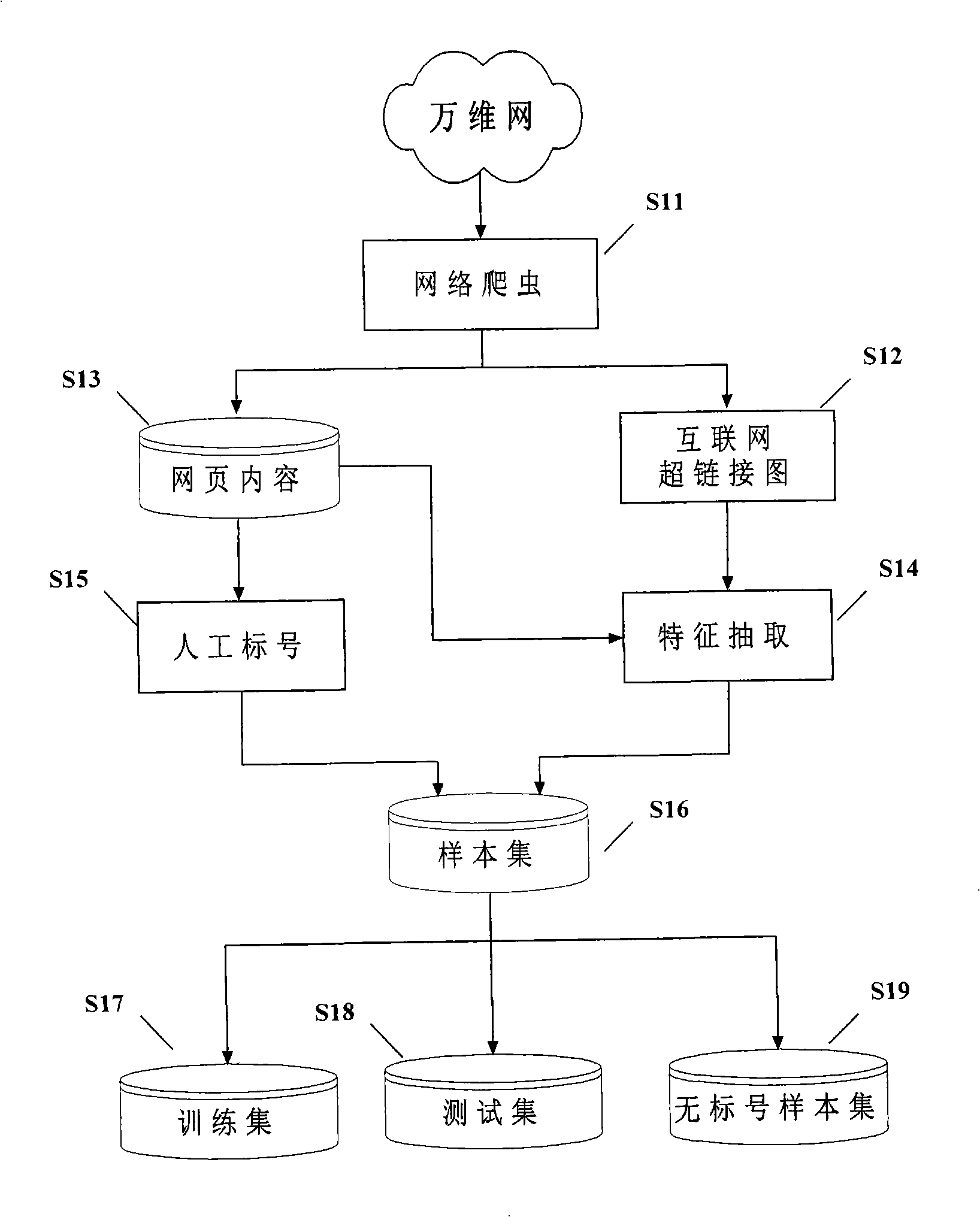 Method for detecting search engine cheat based on small sample set