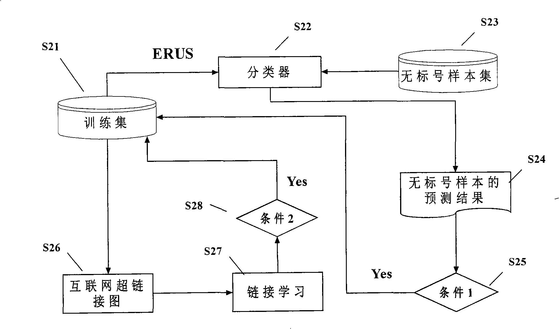 Method for detecting search engine cheat based on small sample set