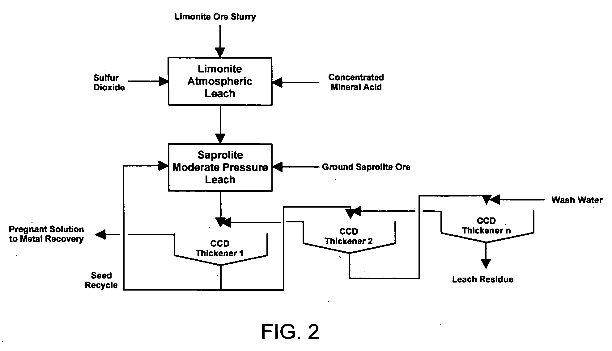 Method for nickel and cobalt recovery from laterite ores by combination of atmospheric and moderate pressure leaching