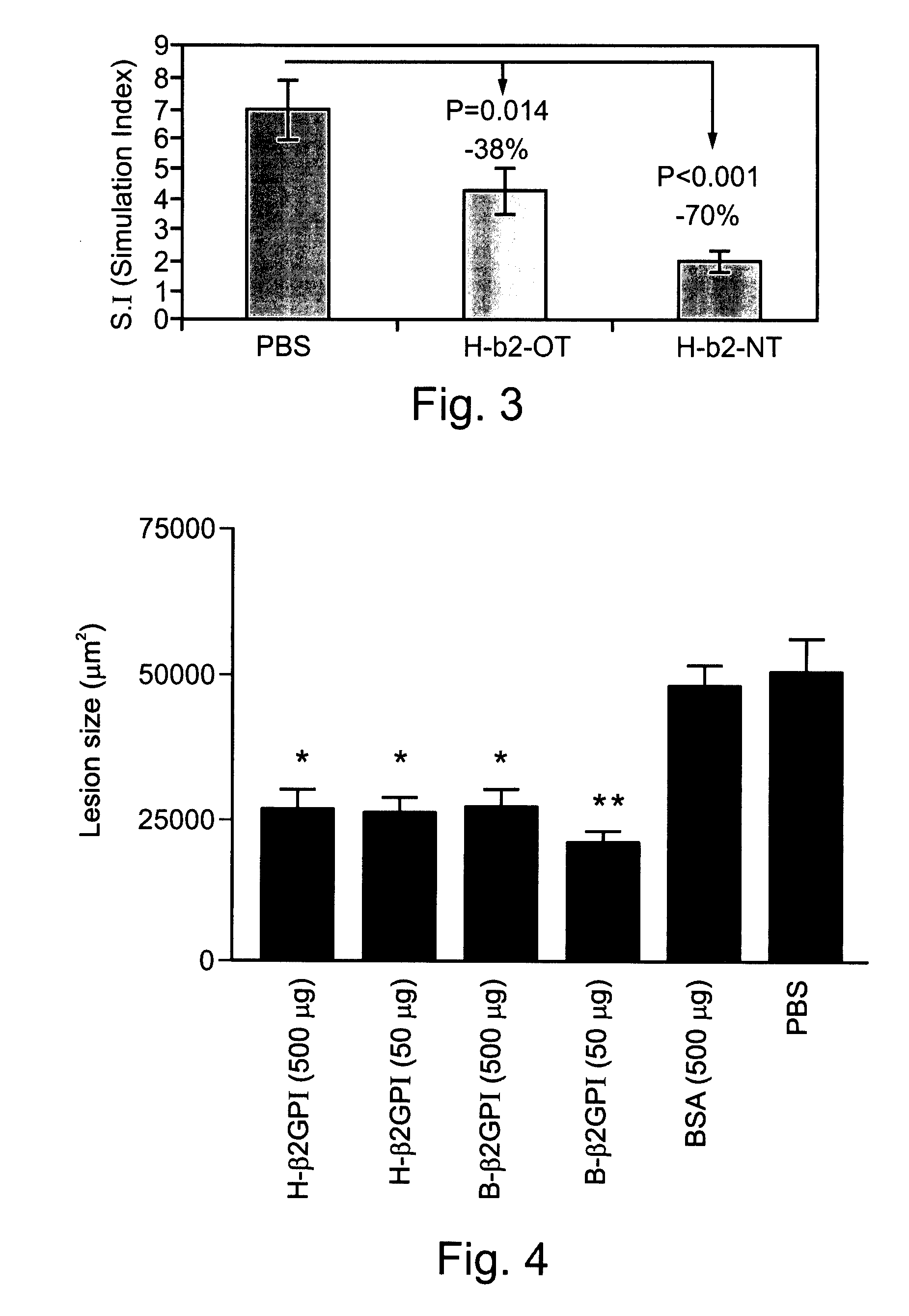 Compositions Containing Beta 2-Glycoprotein I-Derived Peptides for the Prevention and/or Treatment of Vascular Disease