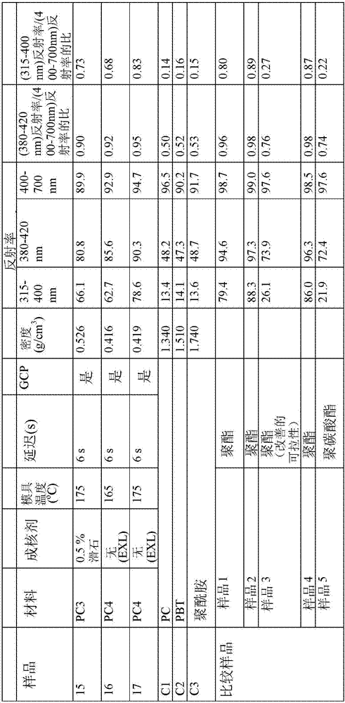 Reflective Articles Comprising A Micro-Cellular Structure And Having Improved Reflectivity