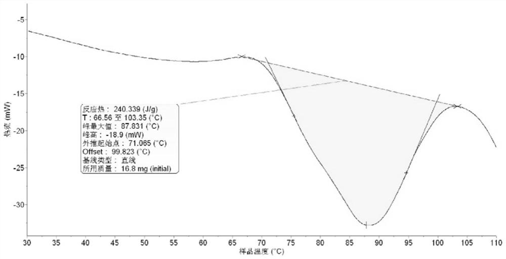 A kind of hydrated sulfate composite phase change material and preparation method thereof