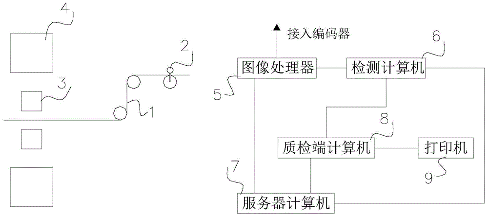 Strip steel surface defect on-line intelligent identification and detection system and detection method