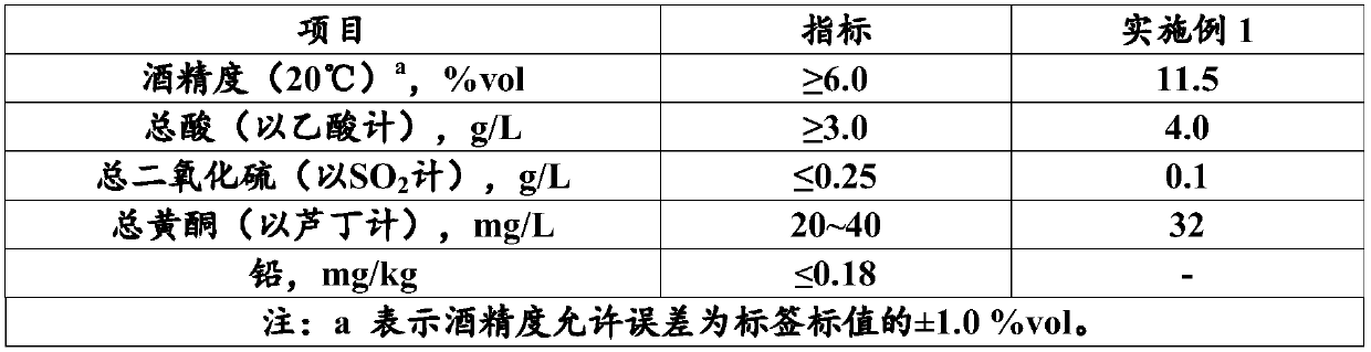 Grapefruit wine and preparation method thereof