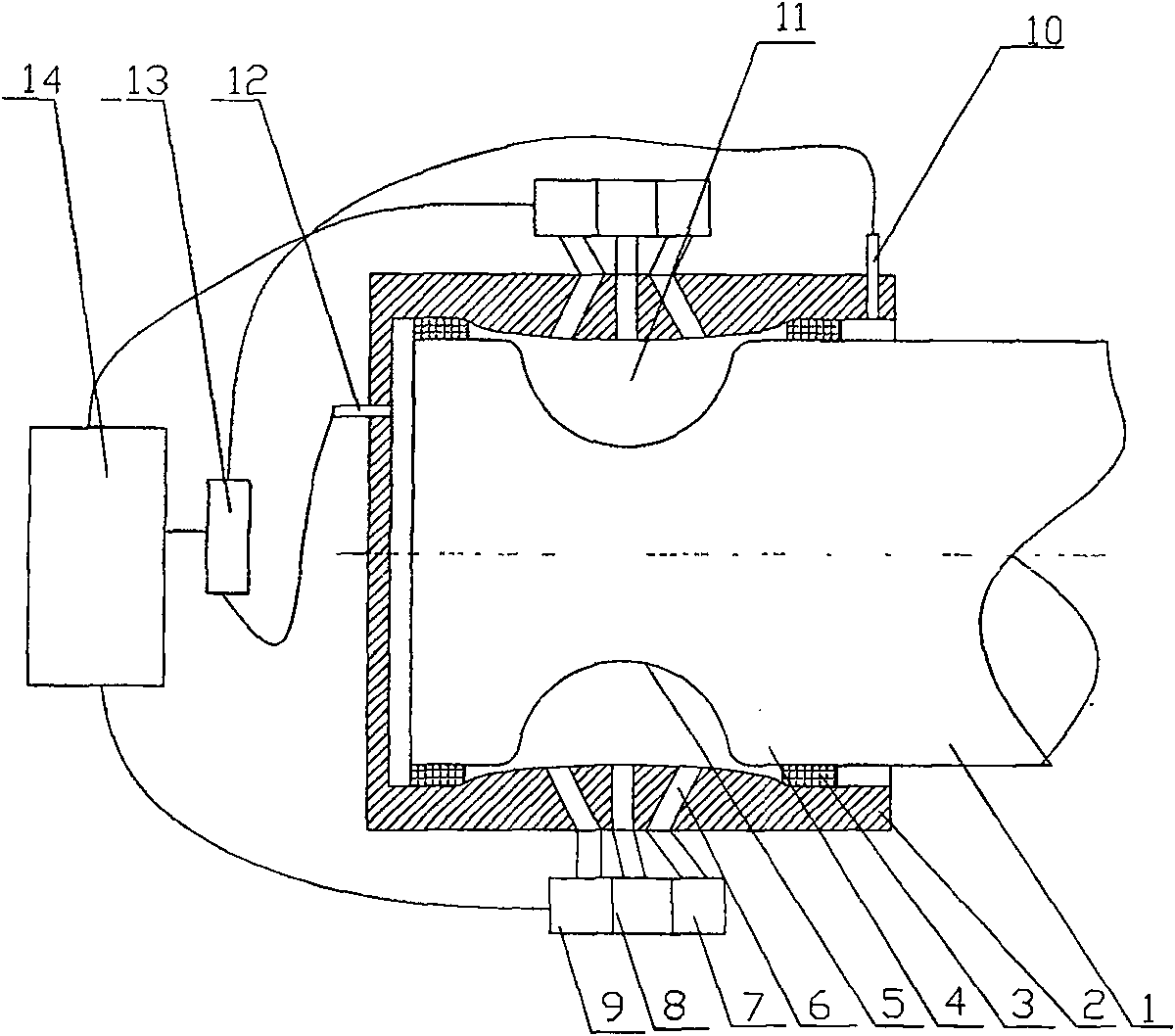 High precision dynamic gas rotation device for fluting machine