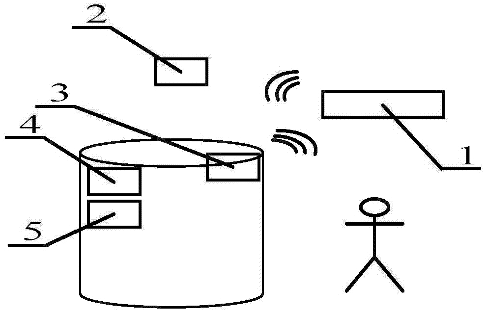 Elevator safety protection device based on internet of things safety label technology