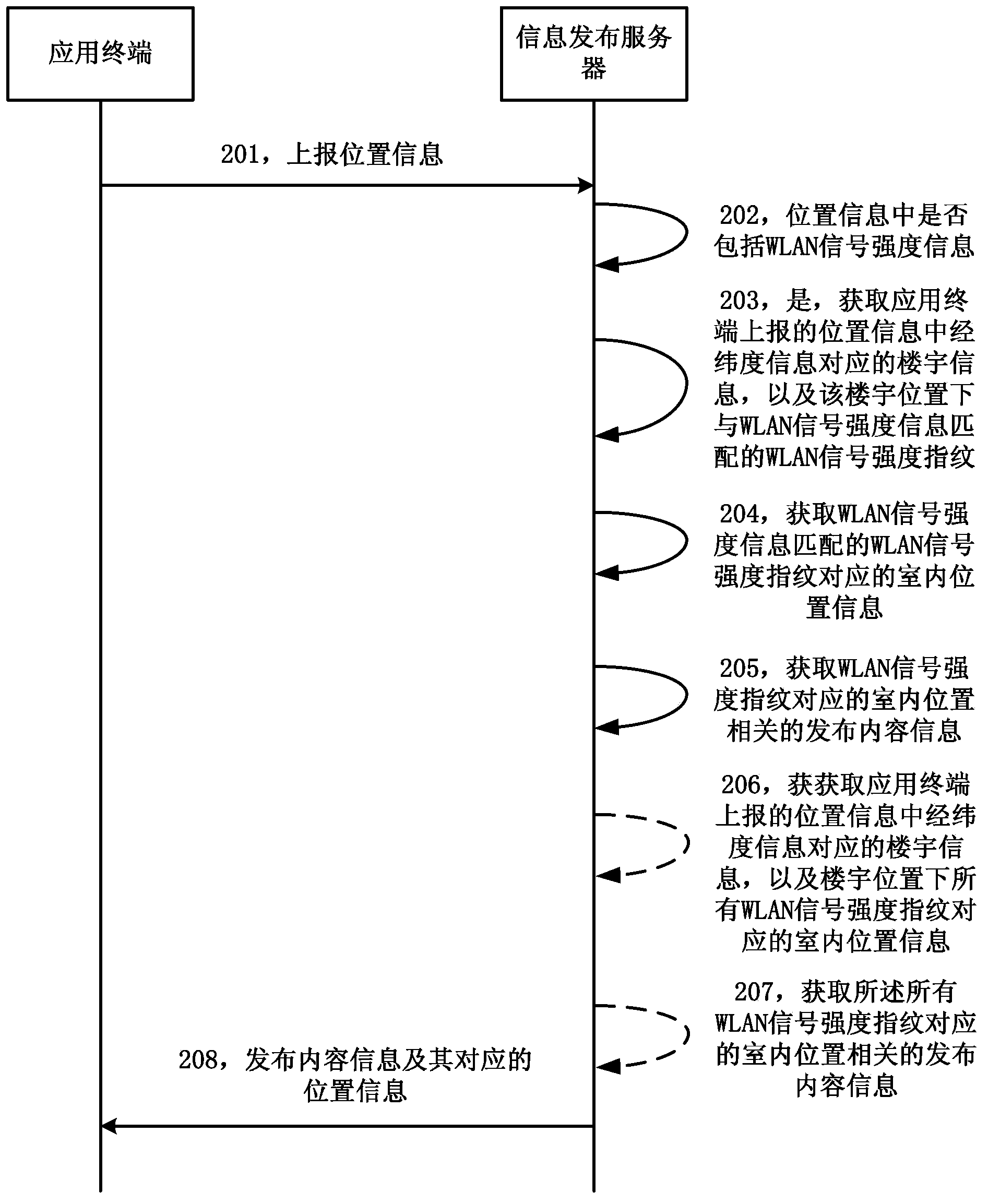 Content information obtaining and processing method and system as well as information publishing server