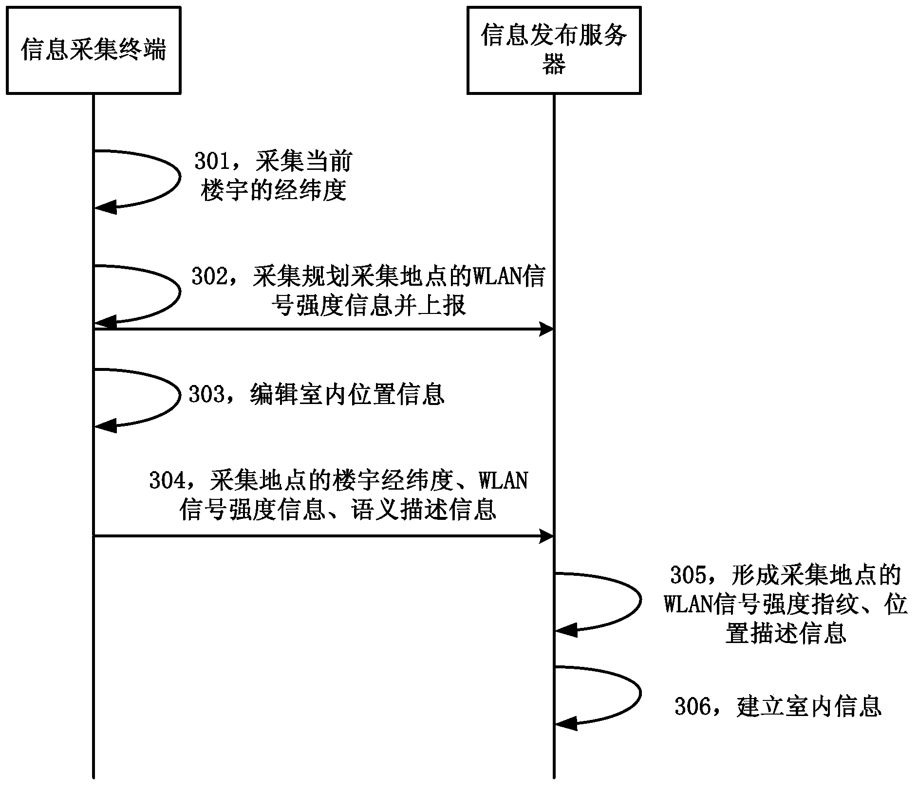 Content information obtaining and processing method and system as well as information publishing server