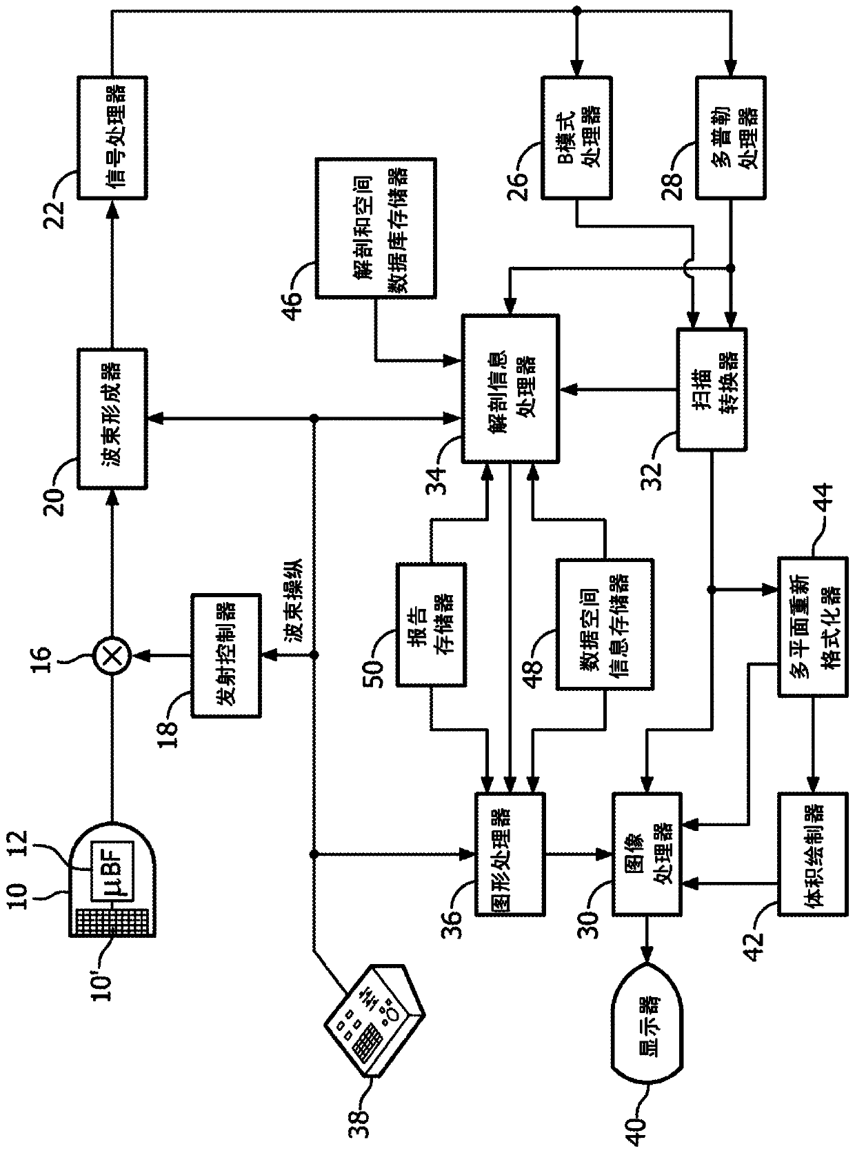 System for linking features in medical images to models of anatomical structures and method of operation thereof