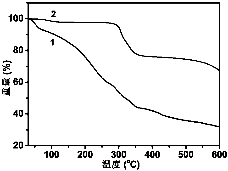 Homogeneous metal organic framework material as well as preparation method and application thereof