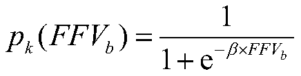 Novel digital image classification method