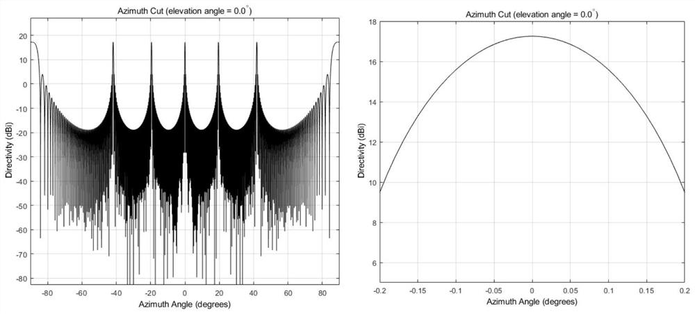 Visible light sparse array waveguide optical phased array