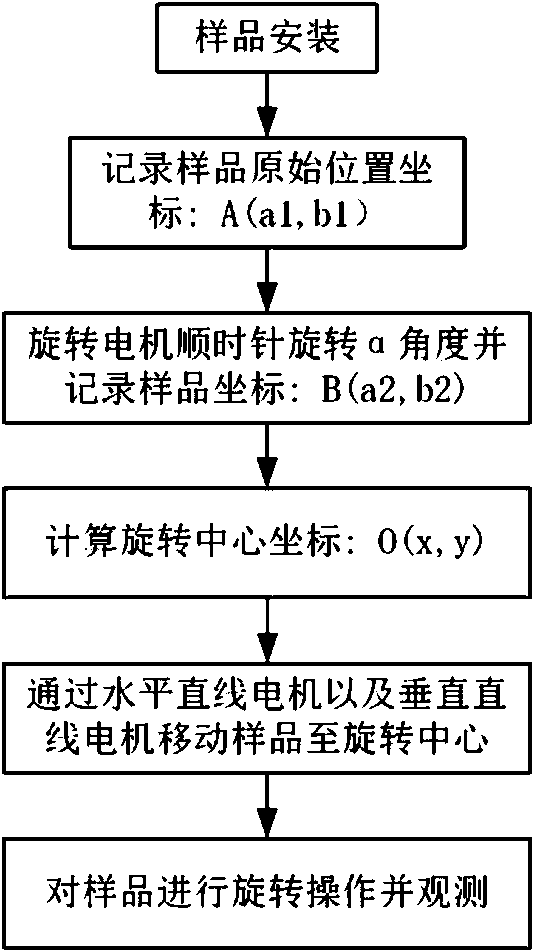 Sample platform, microscopic observation device and sample platform adjusting method