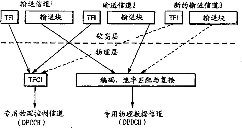 Method for reconfiguring wireless channel related with mobile radio and mobile user device terminal