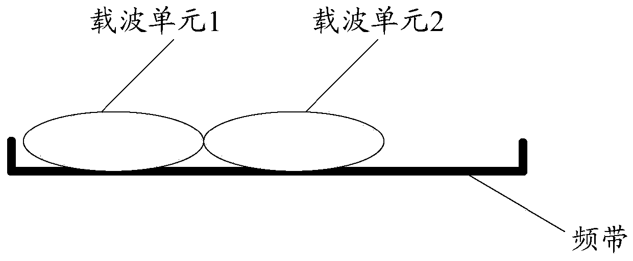 Communication device and method