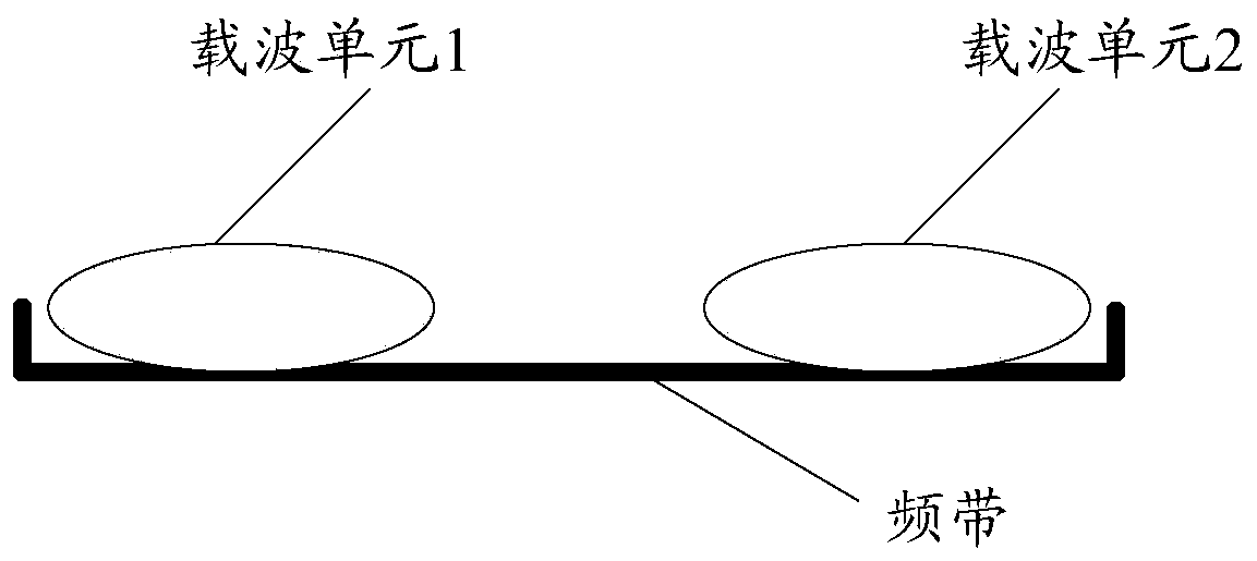 Communication device and method