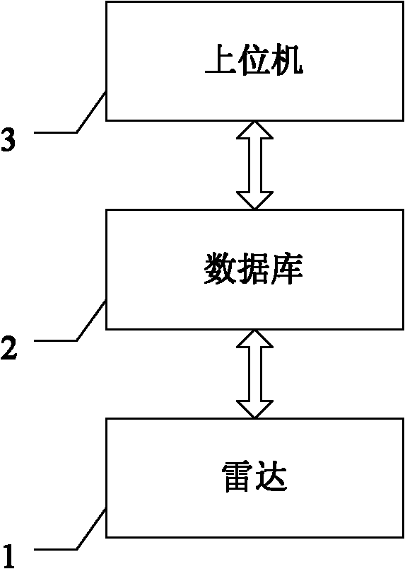 Intelligent system and method for forecasting robust radar sea clutter