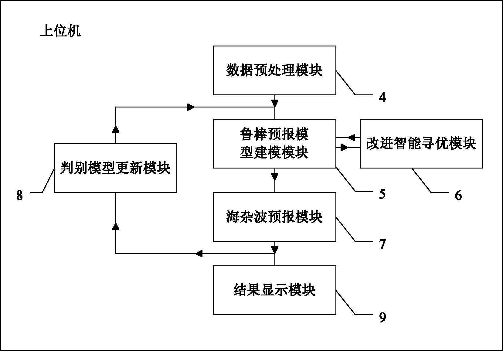 Intelligent system and method for forecasting robust radar sea clutter