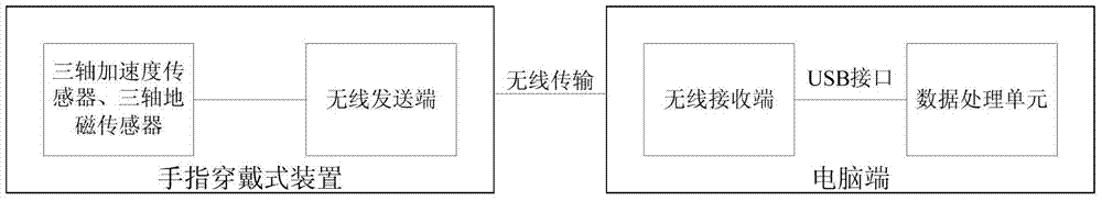 Gesture control device and method for displaying a large wall