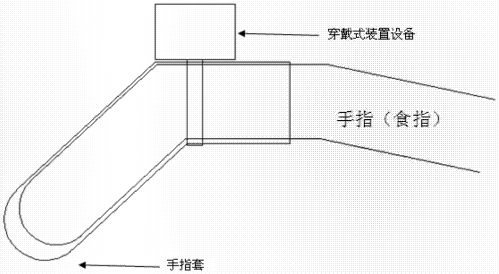 Gesture control device and method for displaying a large wall