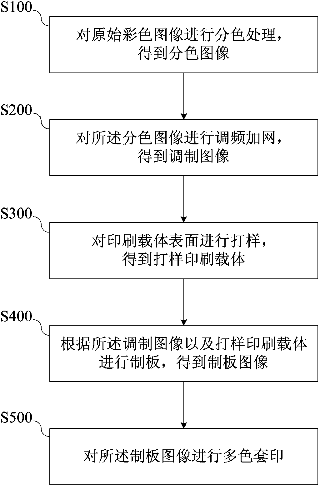 High-fidelity image printing method