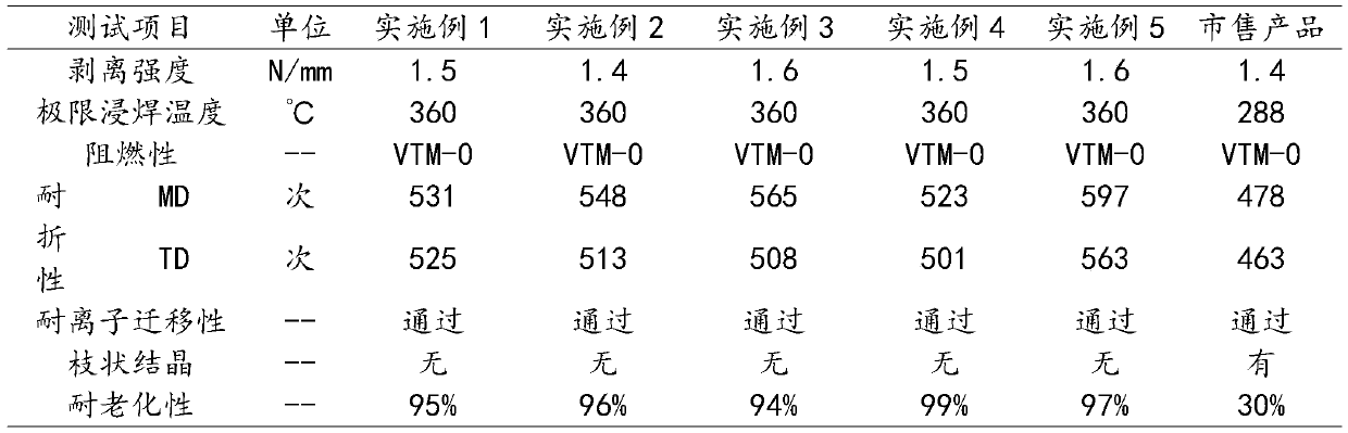 A kind of halogen-free resin composition and flexible copper-clad laminate prepared therefrom