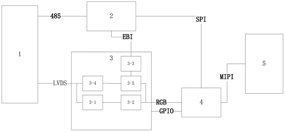 MIPI module test method and test system realizing two modes