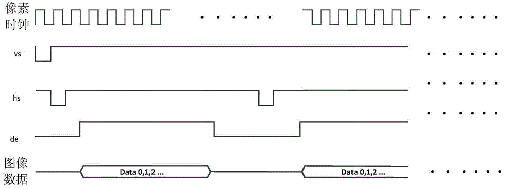 MIPI module test method and test system realizing two modes