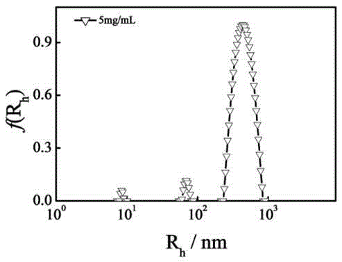 A detection method and application of cellulose acetate tow