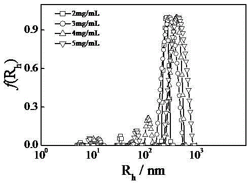 A detection method and application of cellulose acetate tow