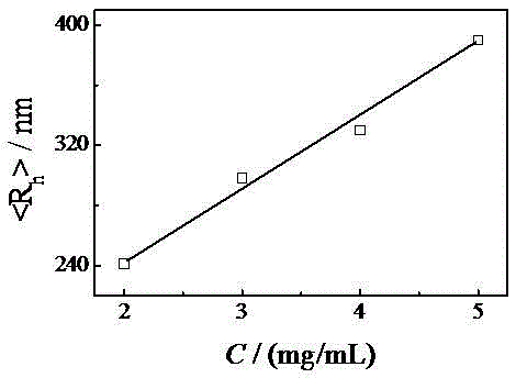 A detection method and application of cellulose acetate tow