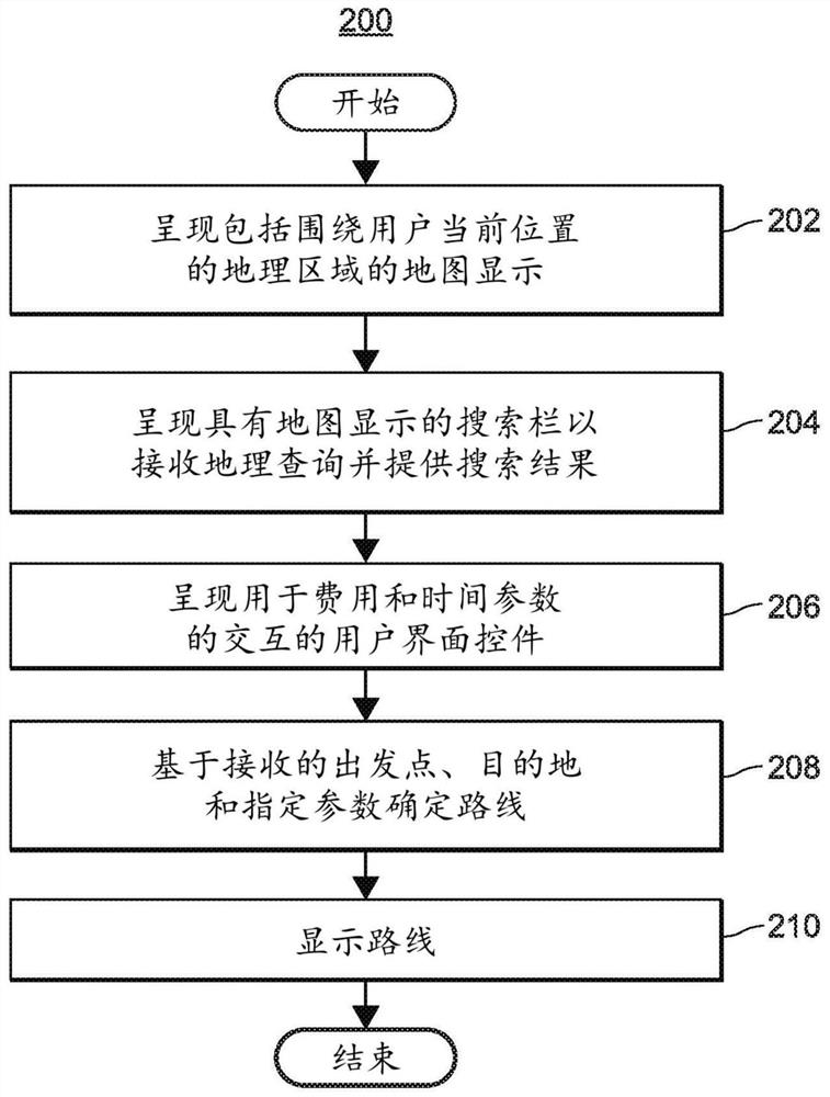 Multi-modal method of transportation routing