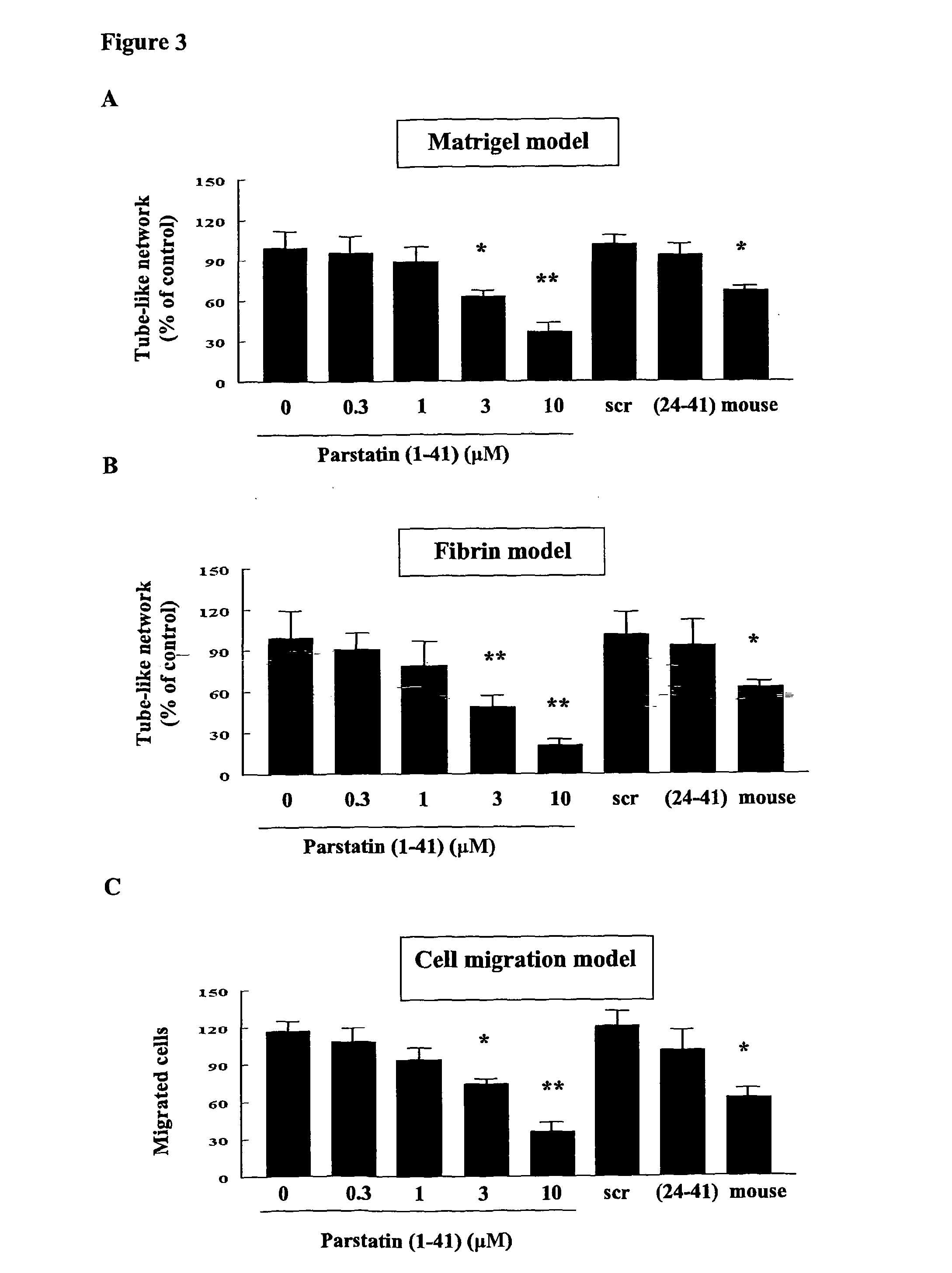 Parstatin peptides