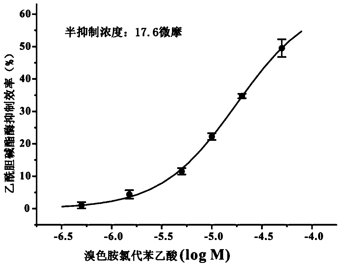 A kind of 6-bromotryptamine derivative and its preparation method and application