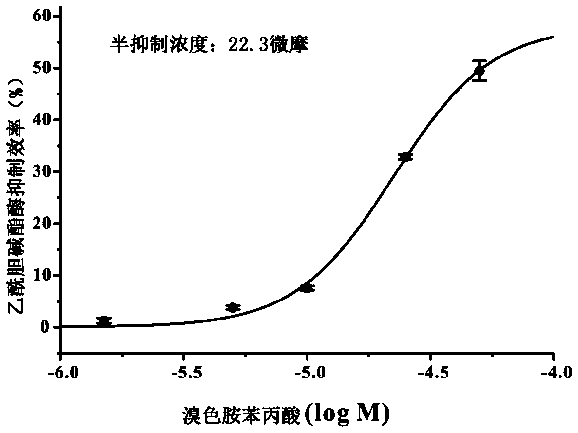 A kind of 6-bromotryptamine derivative and its preparation method and application