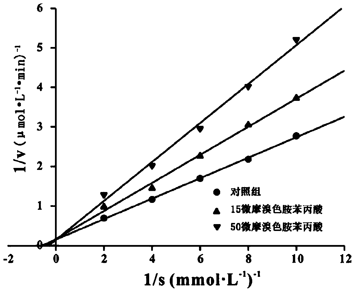 A kind of 6-bromotryptamine derivative and its preparation method and application