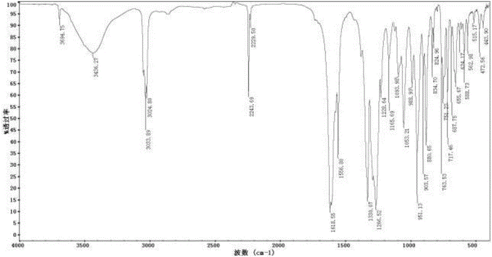 Host-guest explosive embedded with small molecule gas and preparation method thereof