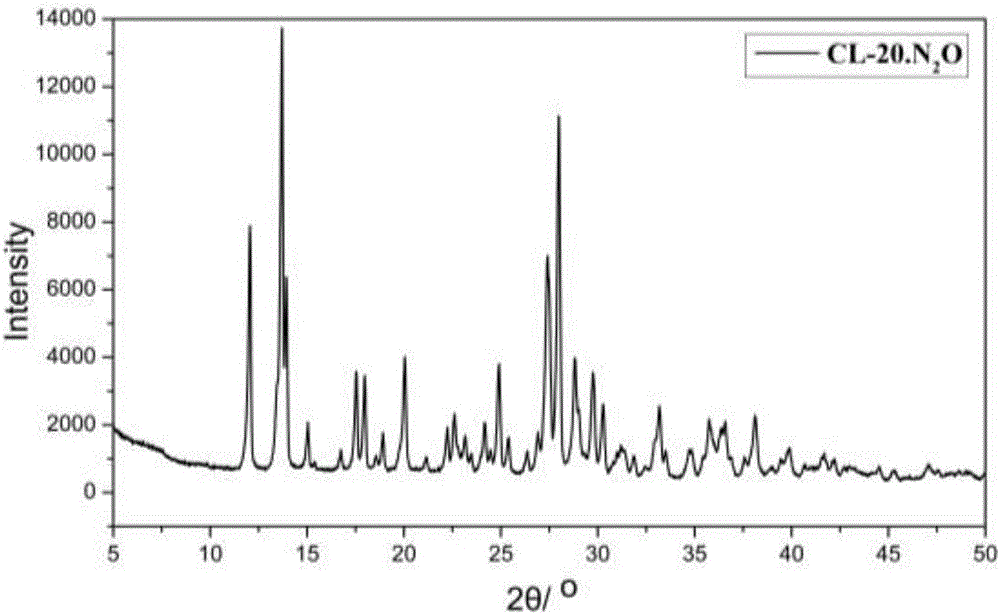 Host-guest explosive embedded with small molecule gas and preparation method thereof