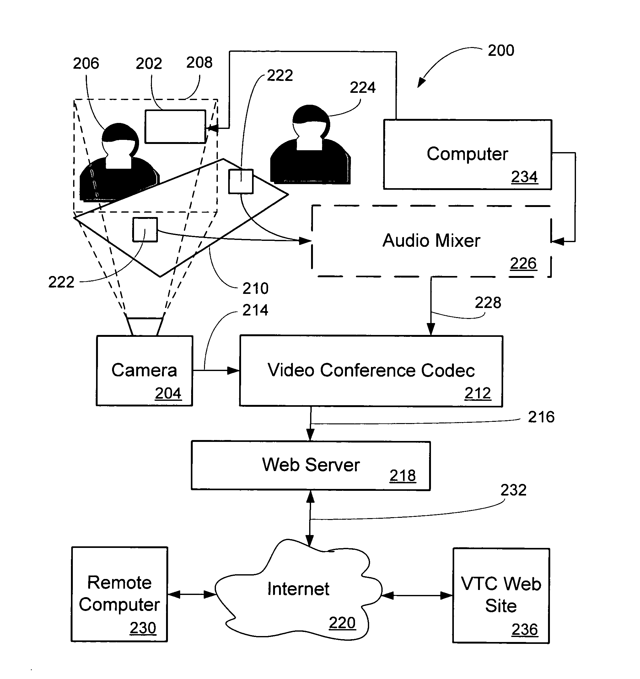 Method and system for audio/video capturing, streaming, recording and playback