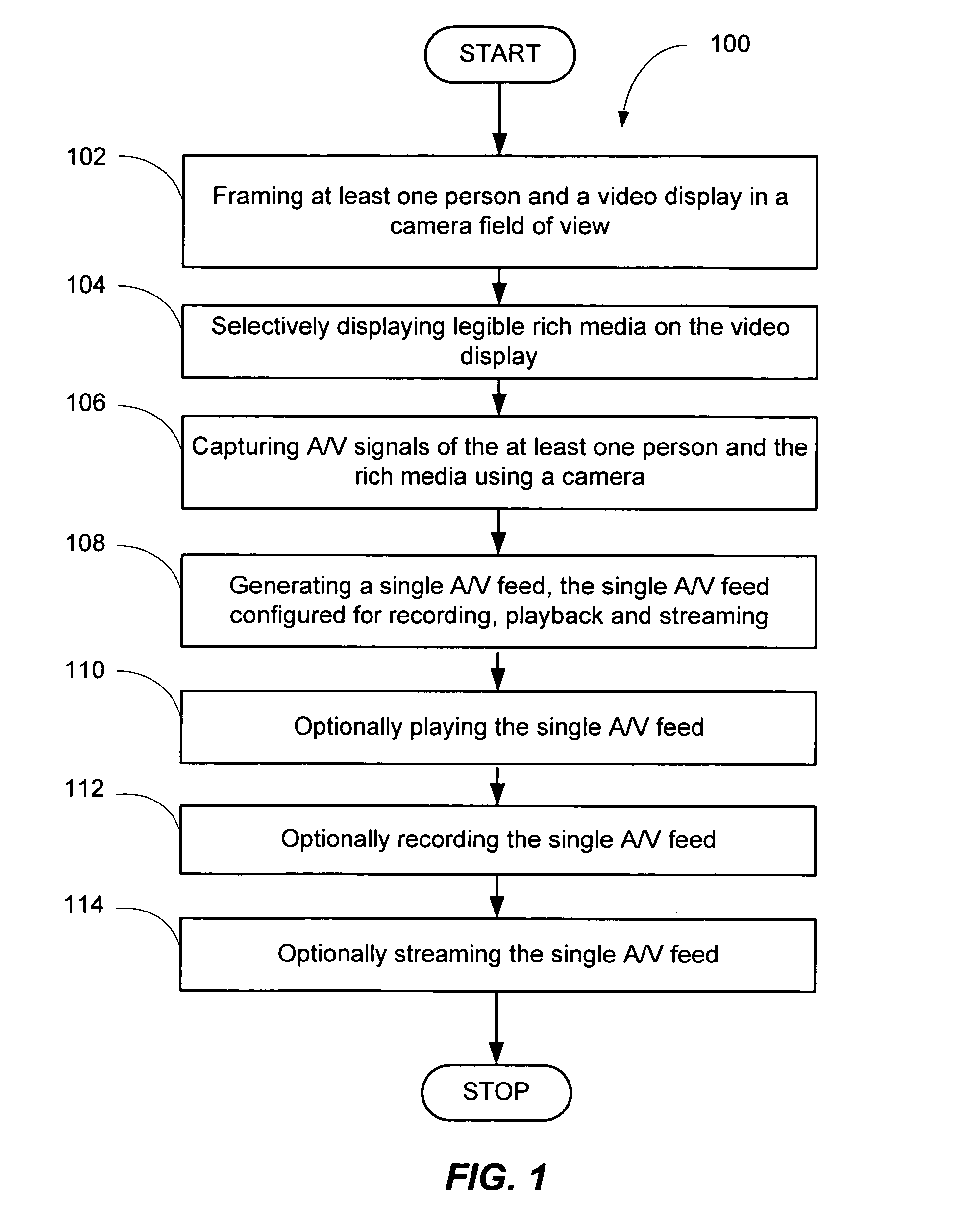 Method and system for audio/video capturing, streaming, recording and playback